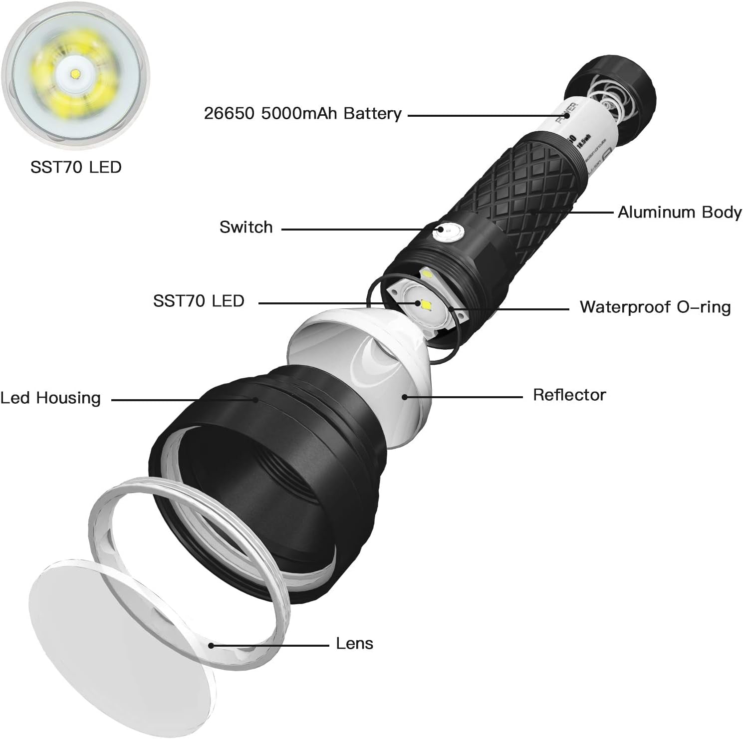 Catapult V6 SST70 USB-C Rechargeable Flashlight, 2836 Lumens, 692M Long Beam Distance, High-Performance LED Searchlight for Tactical, Camping, and Hiking, Black, Cool White - CW